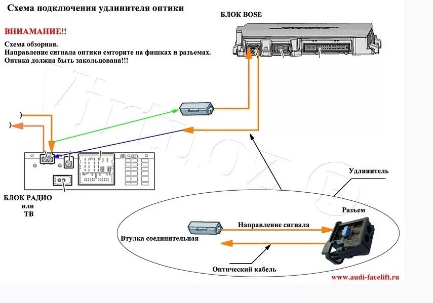 Подключение через оптику Переход c Standart 3G (9VD) на BOSE 3G (8RY) Audi Q7 - Audi Q7 (1G), 3,6 л, 2011