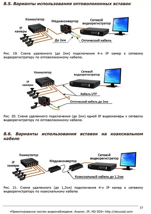 Подключение через оптику Buy Designing IP networks and technical specification and download