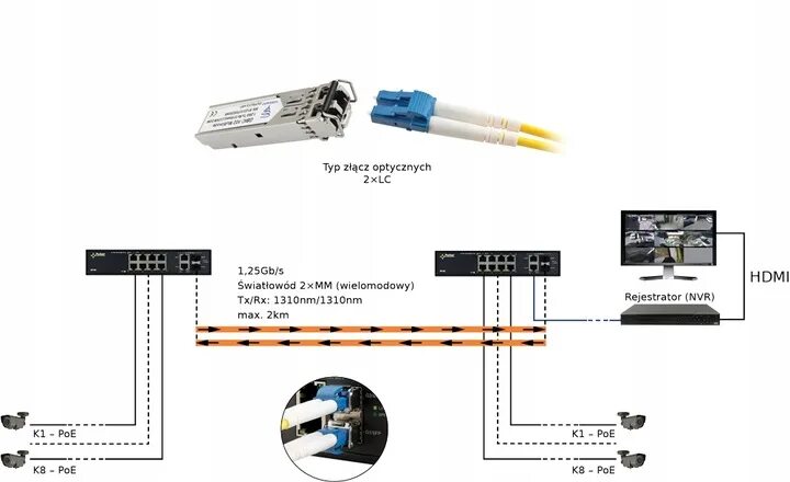 Подключение через оптику Купить Многомодовый SFP-модуль GBIC-102 Tx/Rx:1310 LC ABCV: отзывы, фото и харак
