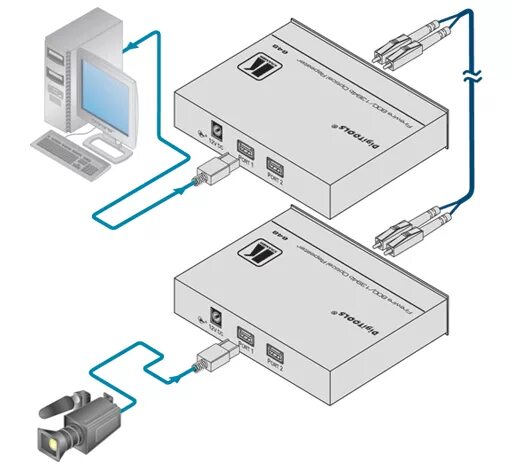 Подключение через оптоволокно Купить firewire в каталоге в наличии в Москве