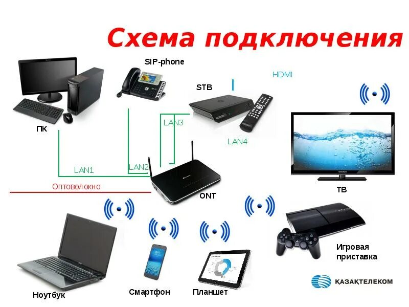 Подключение через оптоволокно Курс обучения для операторов call-центра продаж услуг телекоммуникаций