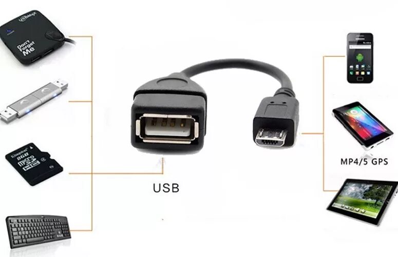 Подключение через otg Режим подключения otg что это: найдено 88 изображений