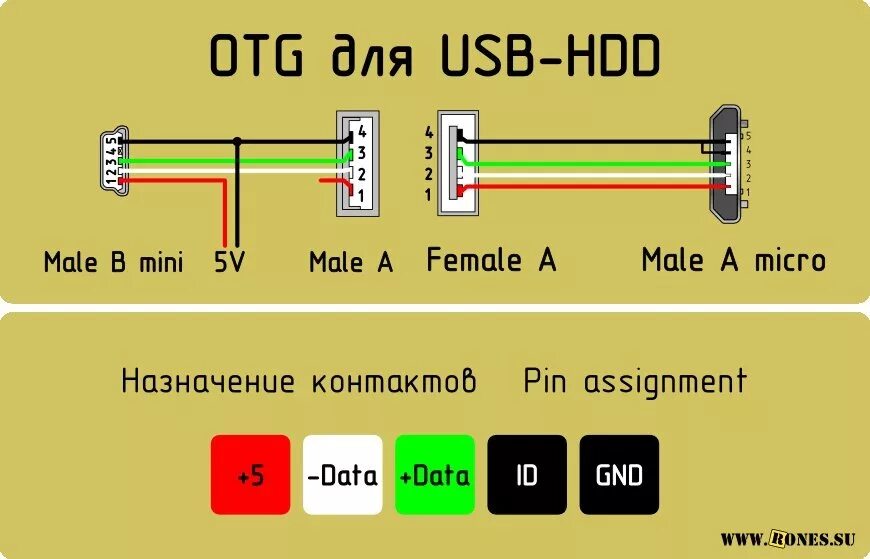 Подключение через otg Изготовление OTG кабеля для планшета - Citroen C4 (2G), 1,6 л, 2011 года электро