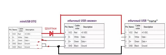 Подключение через otg Micro Usb Host Otg, Подскажите Схему Такого Кабеля - Песочница (Q&A) - Форум по 