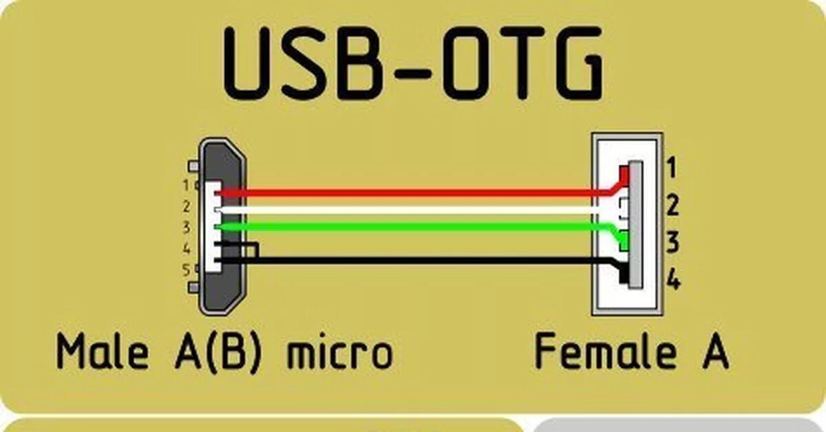 Подключение через otg OTG кабель, своими руками Пикабу