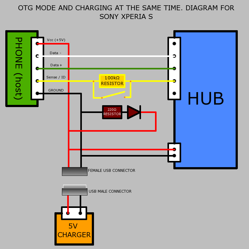 Подключение через otg 2.3 gingerbread - can sony xperia u(st25i) 's otg be connected to external power