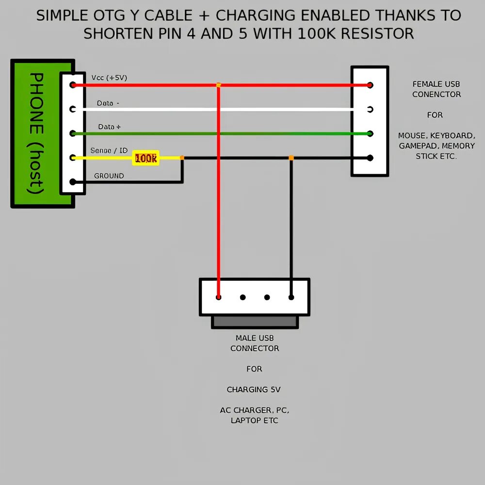 Подключение через otg Распиновка usb, usb-otg, usb type-c СМноут Дзен