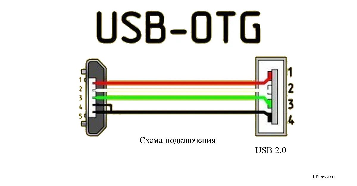 Подключение через otg OTG что это такое в телефоне и как подключить?