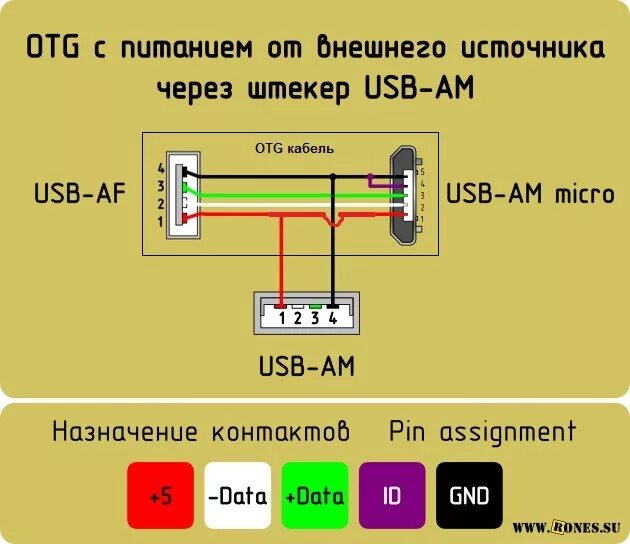 Подключение через otg CarPC - Планшет как Головное Устройство Часть 2 (НЕ АКТУАЛЬНО) - Mazda Atenza (1