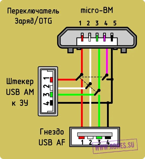 Подключение через otg Установка планшета Nexus 7. Часть 3. Подключение кругового обзора и датчика Холл