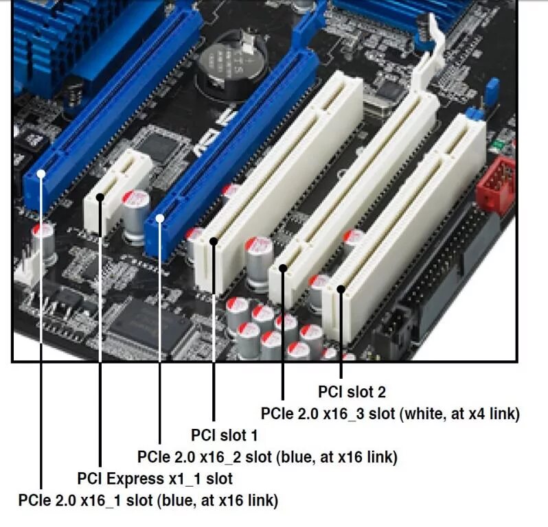 Подключение через pci Ответы Mail.ru: Подскажите точное название слота PCI