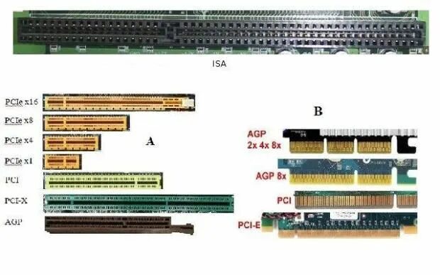 Подключение через pci Anakart Nedir? Nasıl Çalışır? Ne İşe Yarar? Bilişim ve Teknoloji Dünyası Gaming 