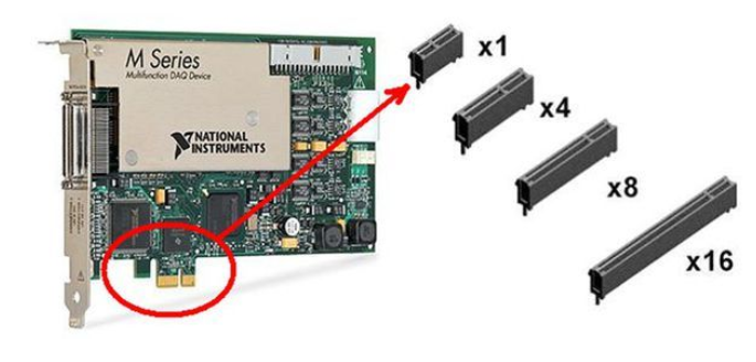 Подключение звуковой карты через райзер PCI-E 1X to PCI Пикабу