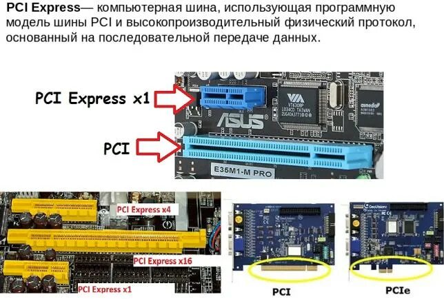 Подключение через pci Карта pci в pci express