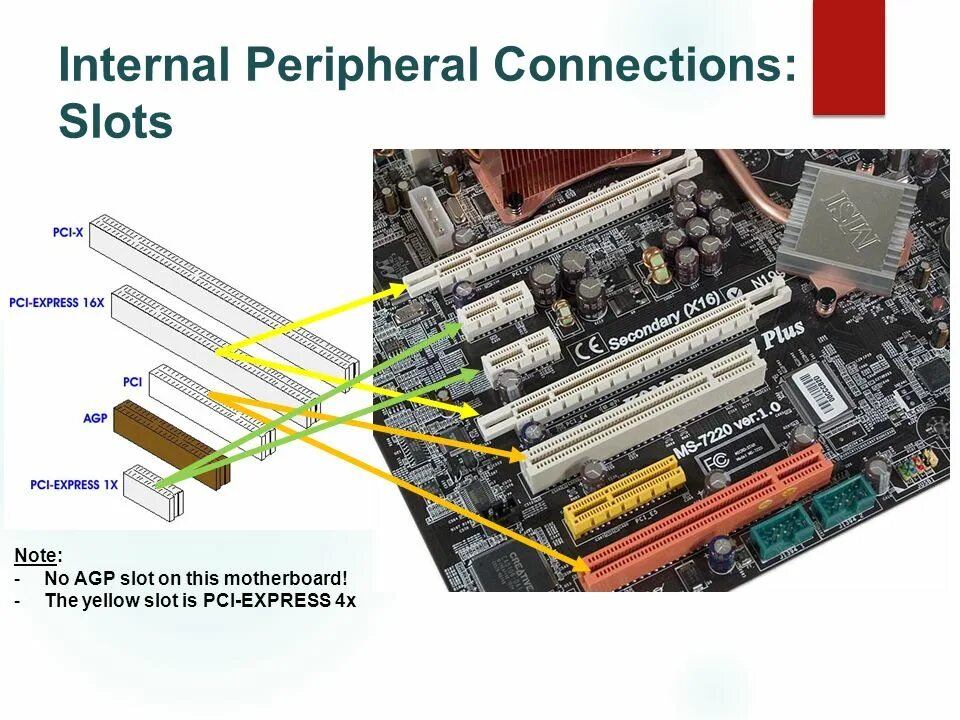 Подключение через pci Unit 2 - Hardware Peripherals. - ppt video online download