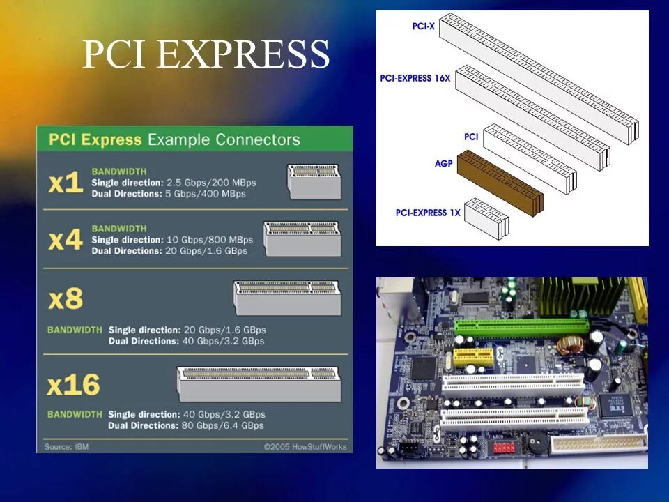 Подключение через pci Hardware Fundamental Week 2 - Lesson 2. PCI-e 16x Video Card Bus connector type 