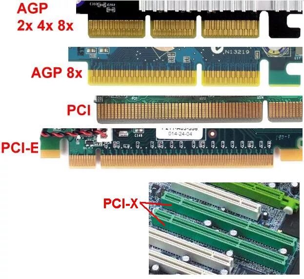 Подключение через pci Ответы Mail.ru: Как узнать какой тип подключения видеокарты у меня? (AGP или PCI