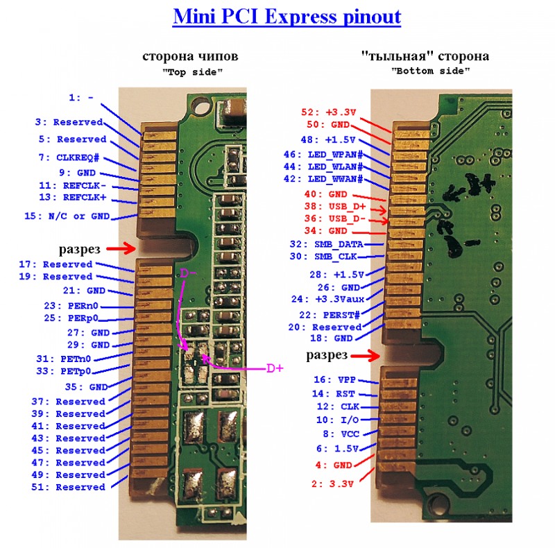 Подключение через pci Ответы Mail.ru: Реально ли сделать из Mini PCI-E переход (преобразовать) на USB