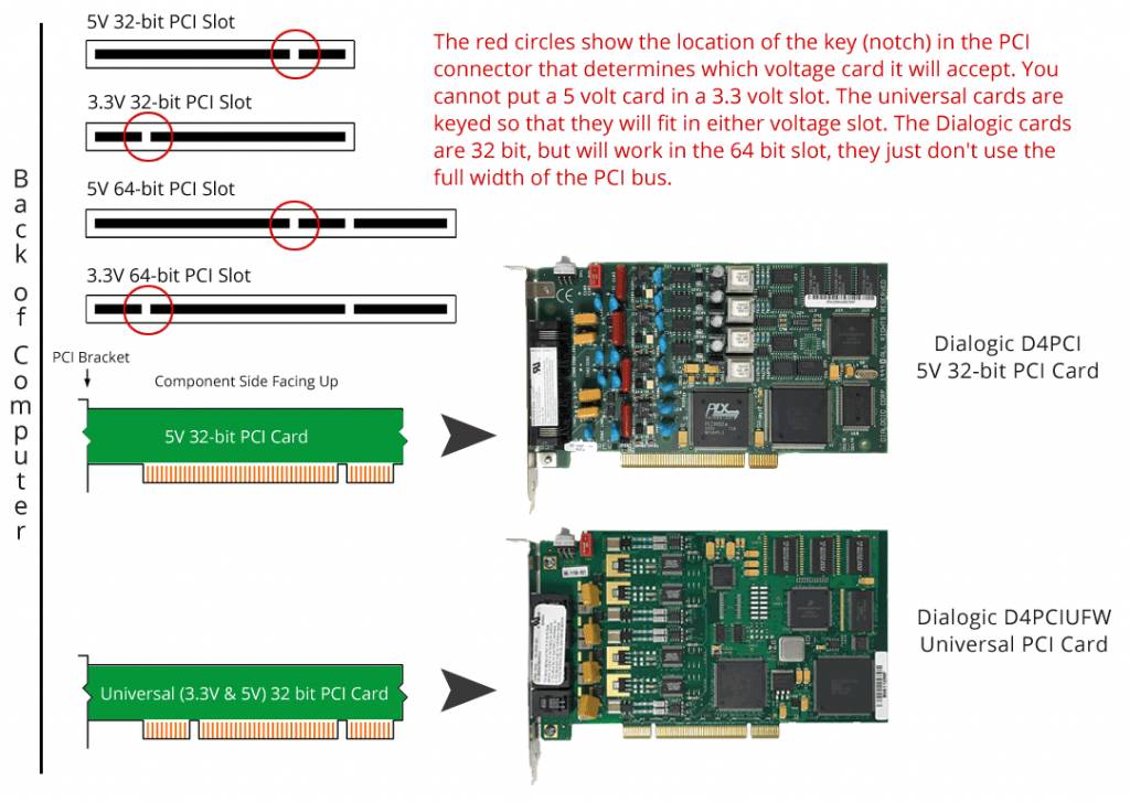 Подключение через pci PCI Slots Slot, 32 bit, Locations