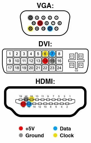 Подключение через переходник vga hdmi World's Cheapest I2C (I-Squared-C) Adapter Computer, Electronics projects, Selbe