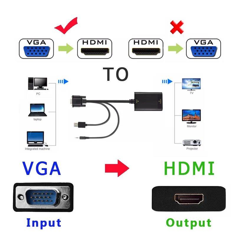 Подключение через переходник vga hdmi КОНВЕРТЕР ВИДЕО СИГНАЛА VGA(M)HDMI(F) шнур 15см с поддержкой звука (с внешним пи