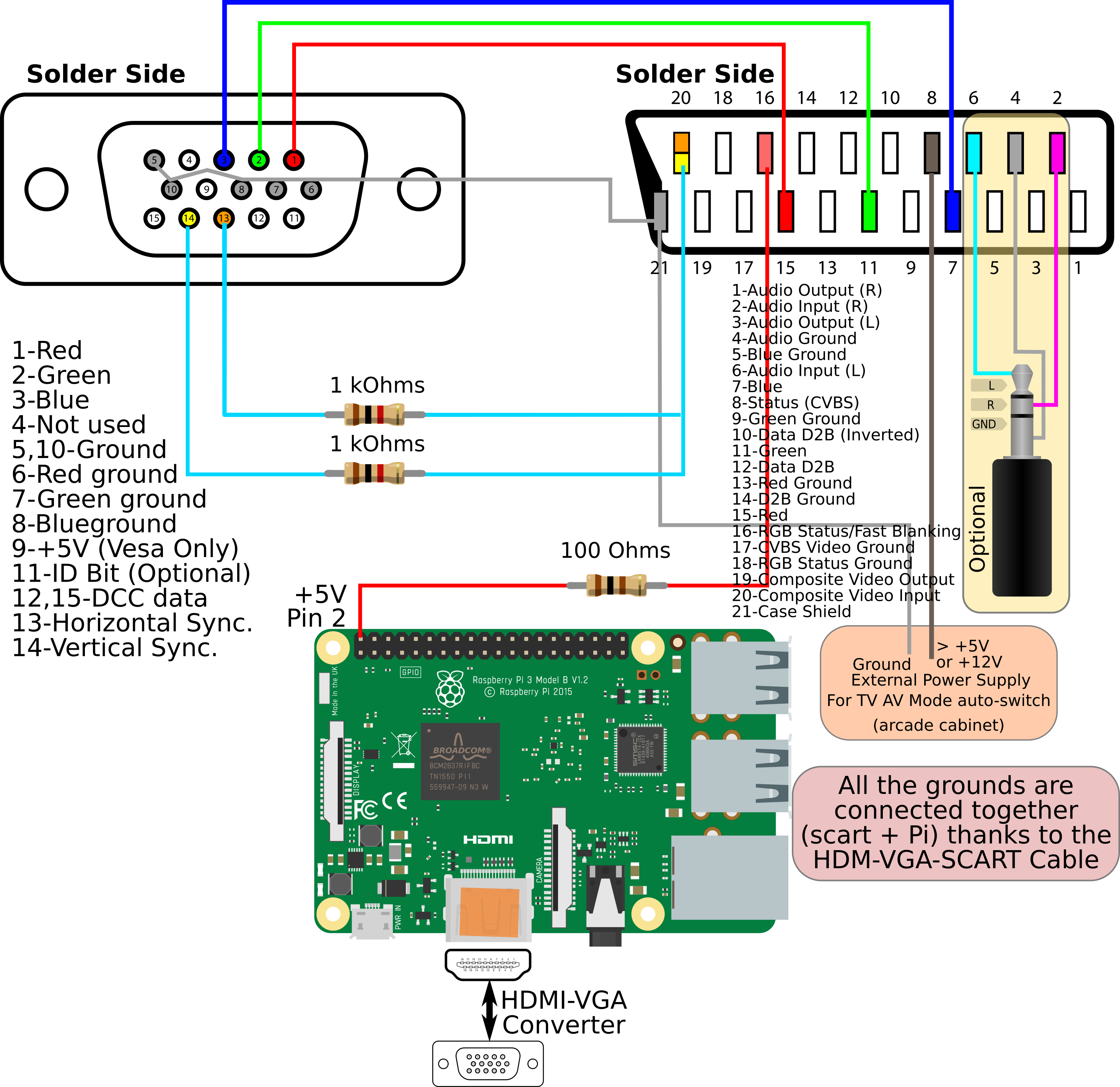 Подключение через переходник vga hdmi Recalbox sur TV CRT en RGB Recalbox Forum