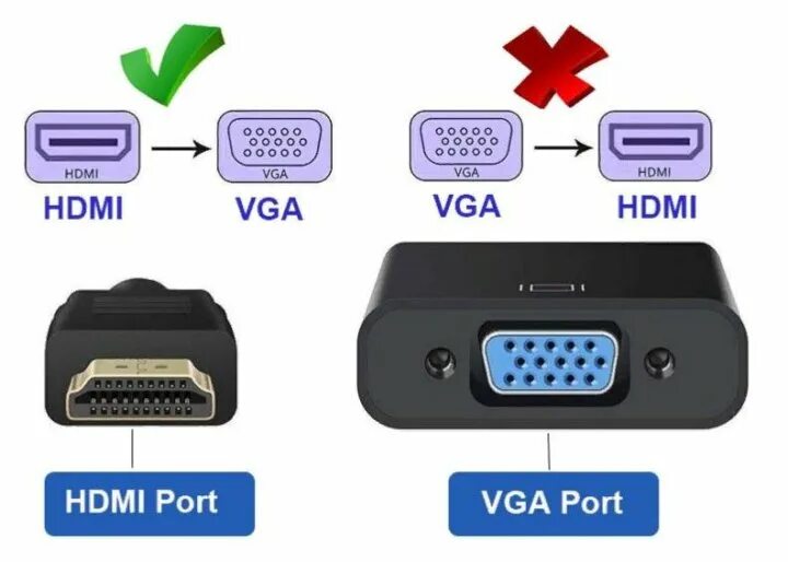 Подключение через переходник vga hdmi Неактивно