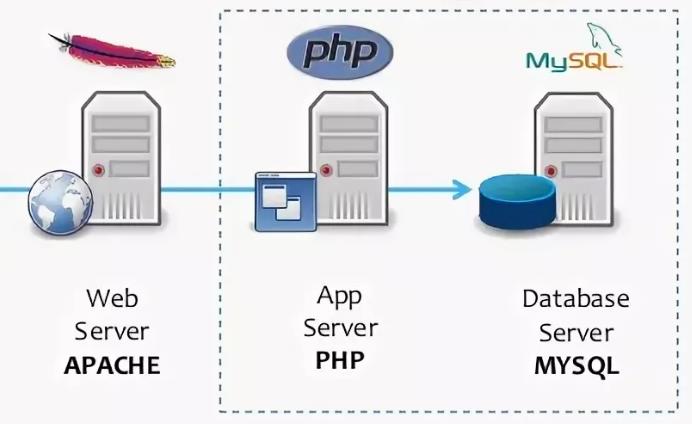 Подключение через php Картинки КАК ПОДКЛЮЧИТЬ SQL