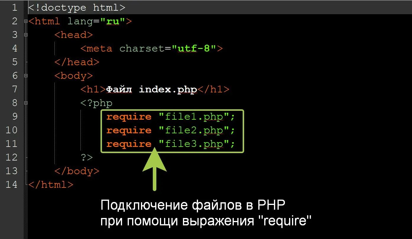 Подключение через php Подключение файлов PHP при помощи выражения require efim360.ru