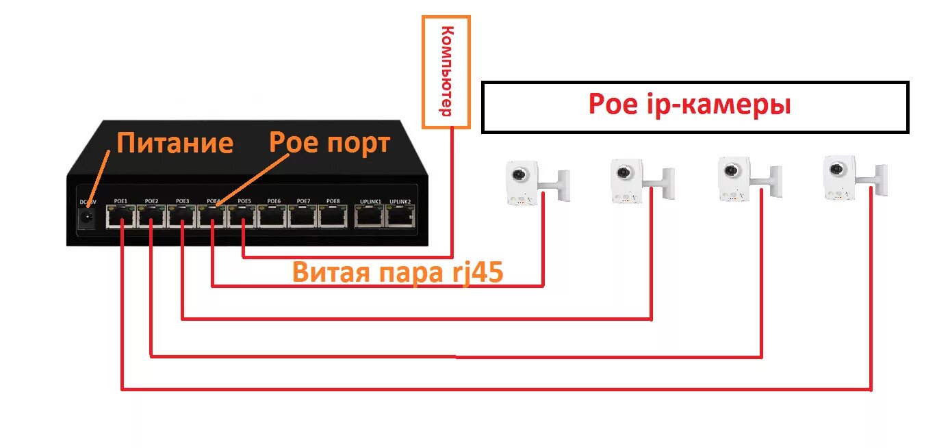 Подключение через poe Poe коммутатор для ip-камер: характеристики схема подключения и выбор