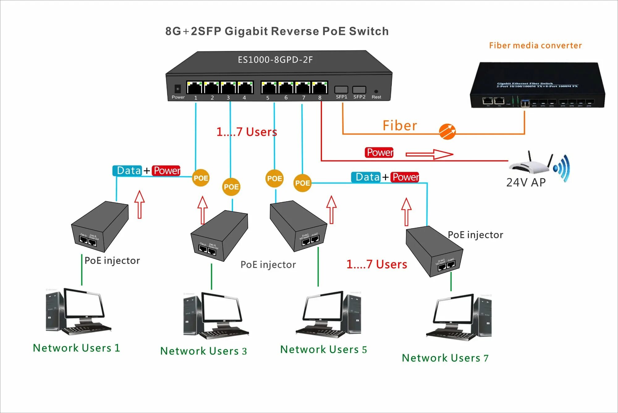 Подключение через poe Passive Poe Injector Schematic