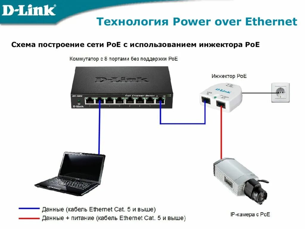 Power Over Ethernet (PoE) Adapter Ethernet wiring, Ethernet cable, Electronic ci