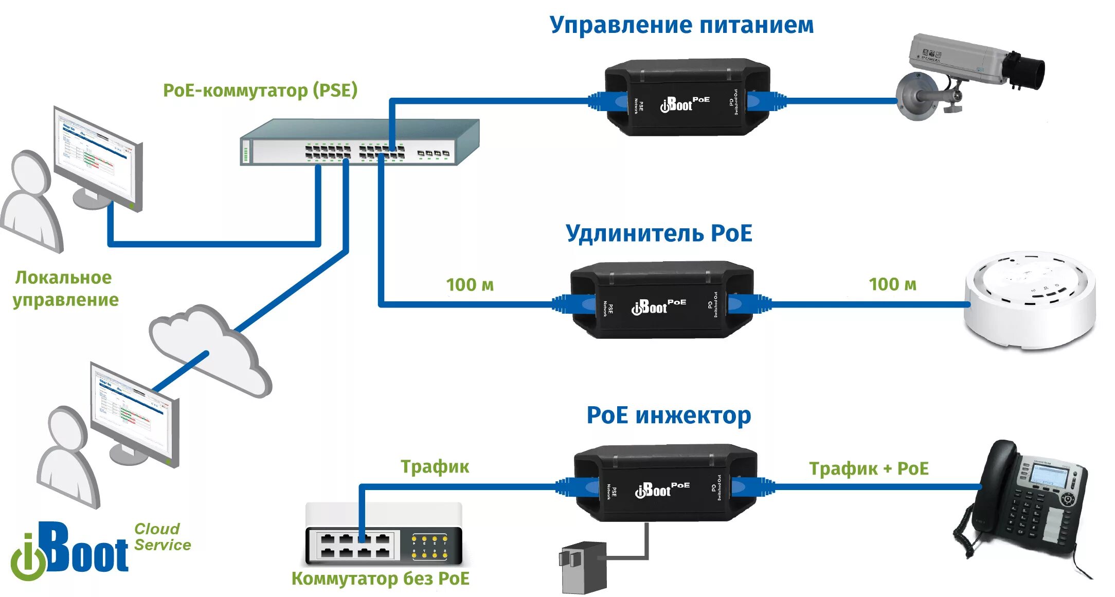 Подключение через poe iBoot-PoE - Компания "IMS"