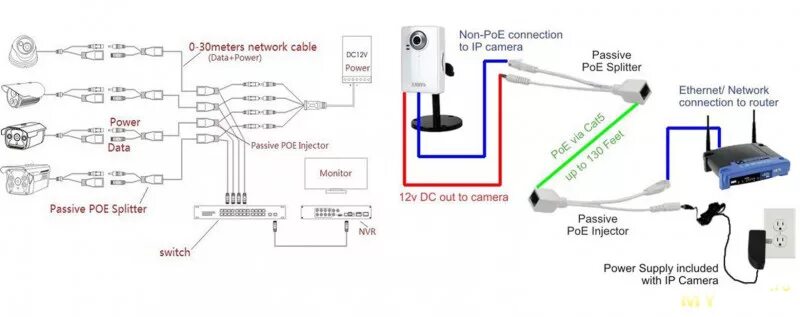 Подключение через poe Power over Ethernet технология или обзор PoE switch - сколько вольт берет питани