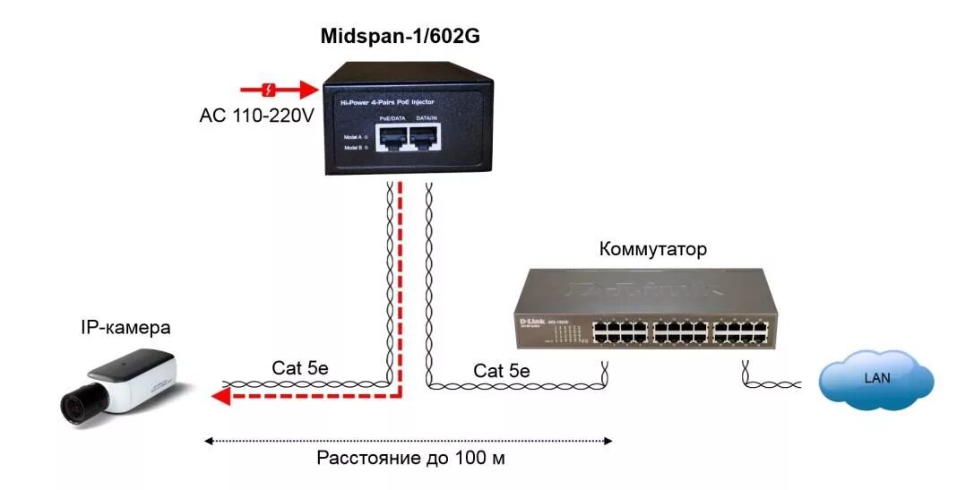 Подключение через poe Компания "Р-контроль" :: Midspan-1/602G PoE-инжектор. Поддержка стандарта IEEE 8