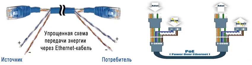 Подключение через poe Распиновка витой пары для интернета HeatProf.ru