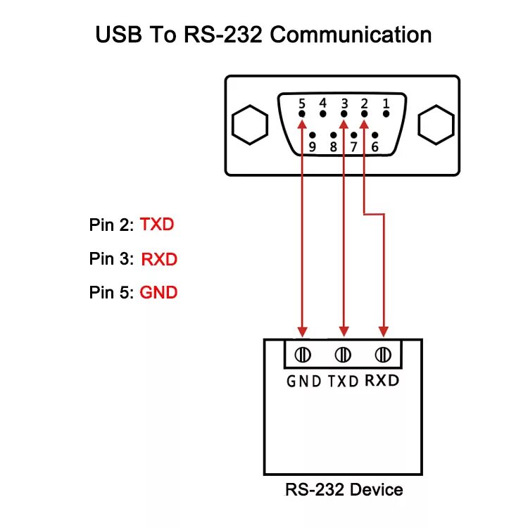 Подключение через порт 443 DTECH DB9 Serial RS232 Female to USB Adapter Converter Cable 6ft Windows 10 8 7 