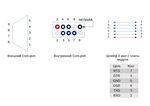 Подключение через порт 443 Подключение к порту c