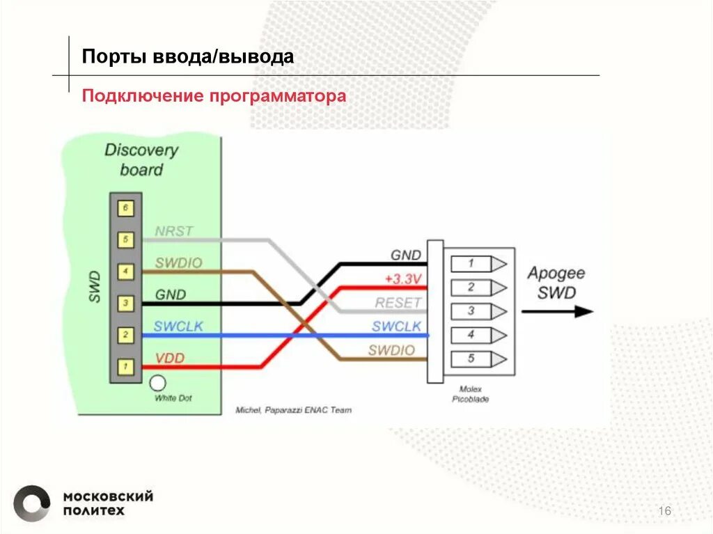 Подключение через порт 443 Starline мастер не подключается программатор - 83 фото