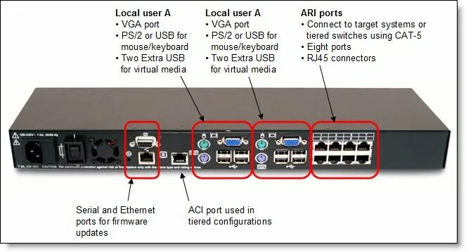 Подключение через порт 443 IBM 1735 Rack-Based Local Console Switches (Withdrawn) Product Guide (withdrawn 