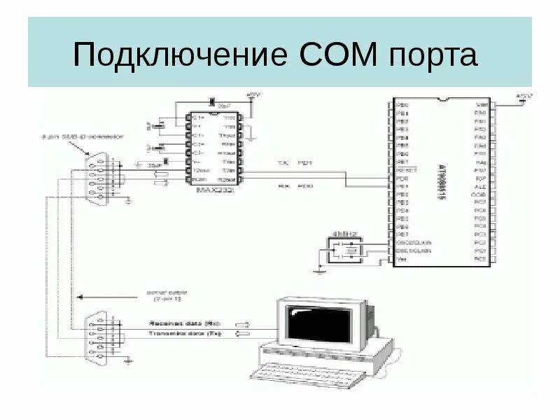 Подключение через порт 443 Последовательные приемо-передатчики в МП - презентация, доклад, проект скачать