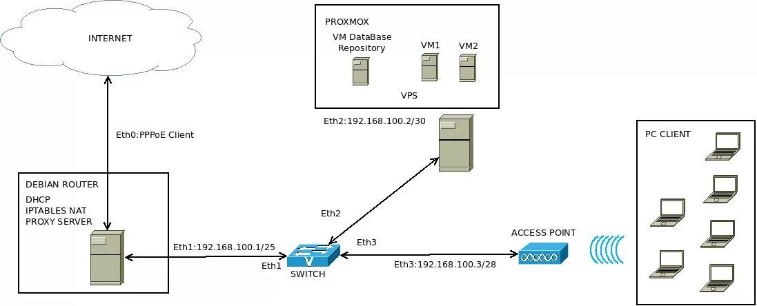 Подключение через pppoe Debian Based Router Linux Achieves Major Update - vrogue.co