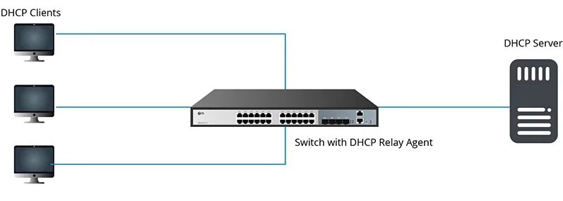 Подключение через pppoe Отличие PPPoE от DHCP: что такое? в чём разница? что лучше? FS сообщество