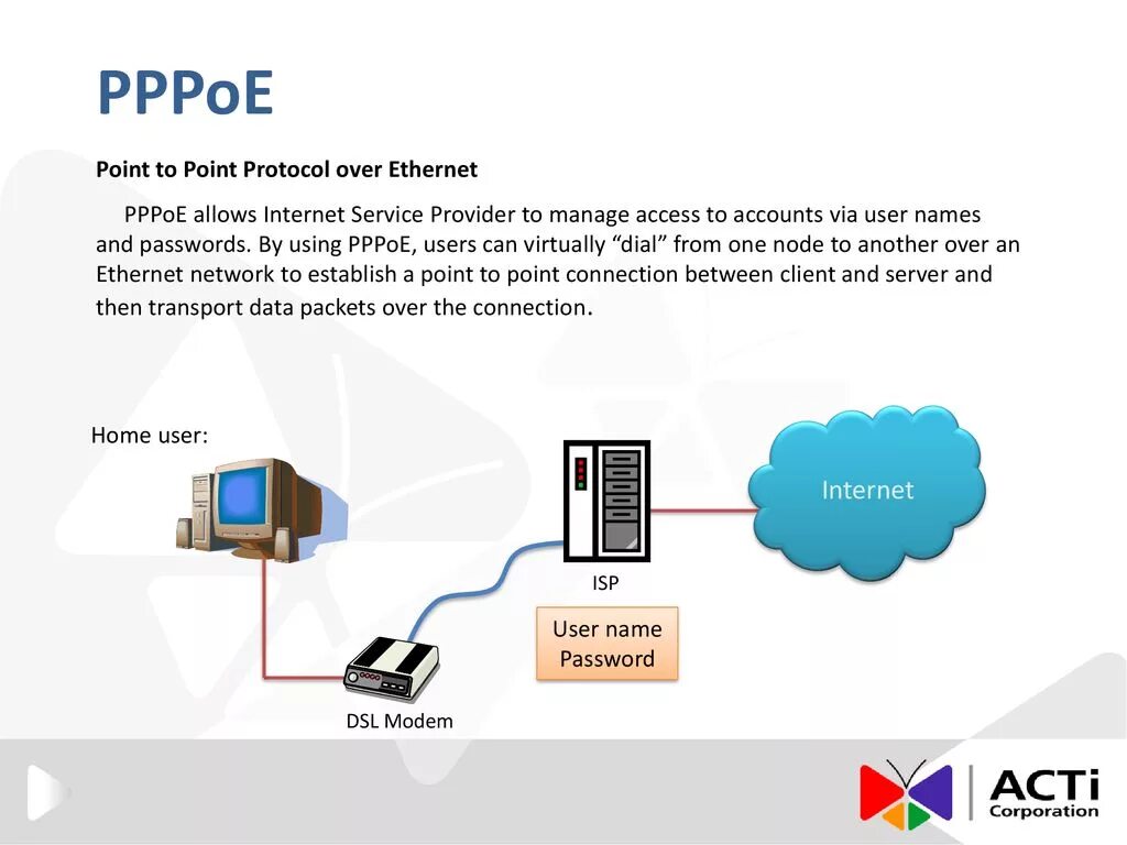 Подключение через pppoe PPPoE Internet Point to Point Protocol over Ethernet - ppt download