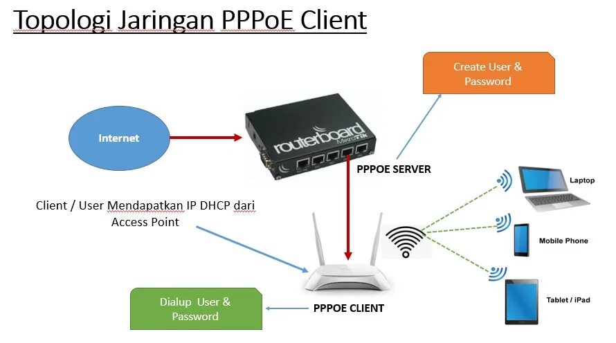 PPT - Технологии, применяемые при построении сетей на основе коммутаторов D-Link