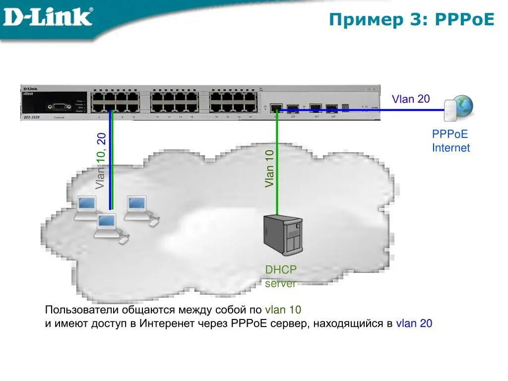 Подключение через pppoe PPT - Технологии, применяемые при построении сетей на основе коммутаторов D-Link