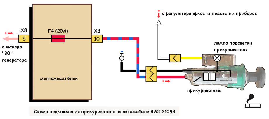 Подключение через прикуриватель Не работает прикуриватель, как справится с проблемой самому TWOKARBURATORS Дзен