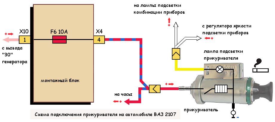 Подключение через прикуриватель Прикуриватель ВАЗ 2107 (2105, 2104) схема подключения