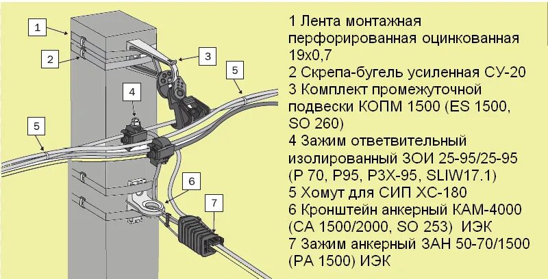 Подключение через проколы Кабель по воздуху для уличной прокладки - обзор марок, особенности монтажа