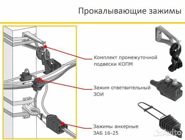 Подключение через проколы Зои сип